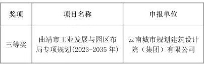 喜訊盈門！ 我院《曲靖工業與園區布局專項規劃》 榮獲專項規劃類三等獎